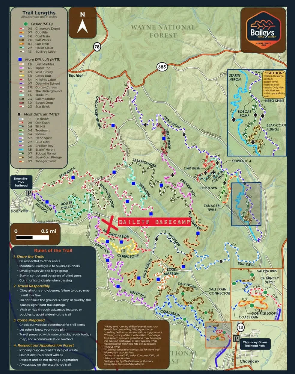 Baileys Basecamp Hipcamp in Millfield, Ohio