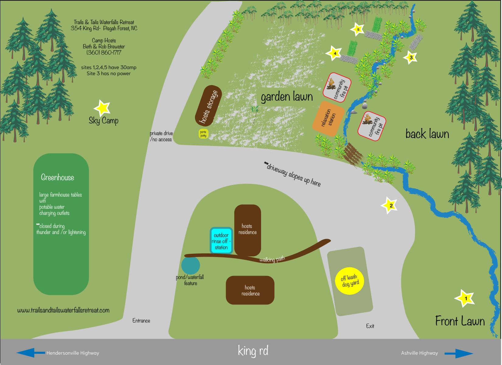 Picture of the site