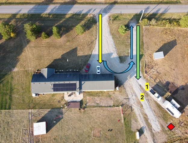 You will likely come off 739 onto our road.  You will turn left into our driveway (Yellow).  Then make a U-Turn (Blue)  into the gravel lane that will set you up the easily back into either Site 1 or Site 2.  The red dot is the location of 30 AMP Electric.