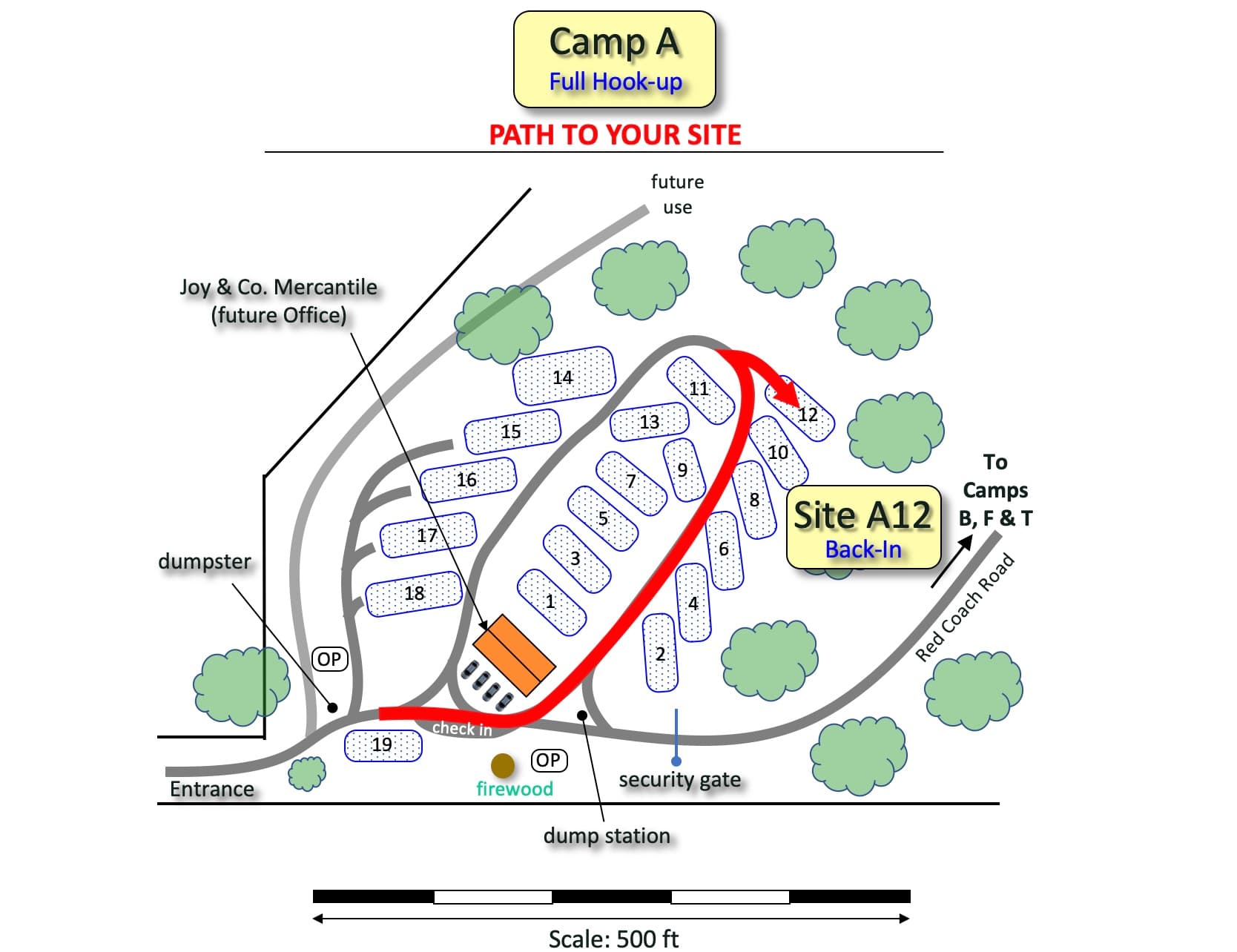 Picture of the site