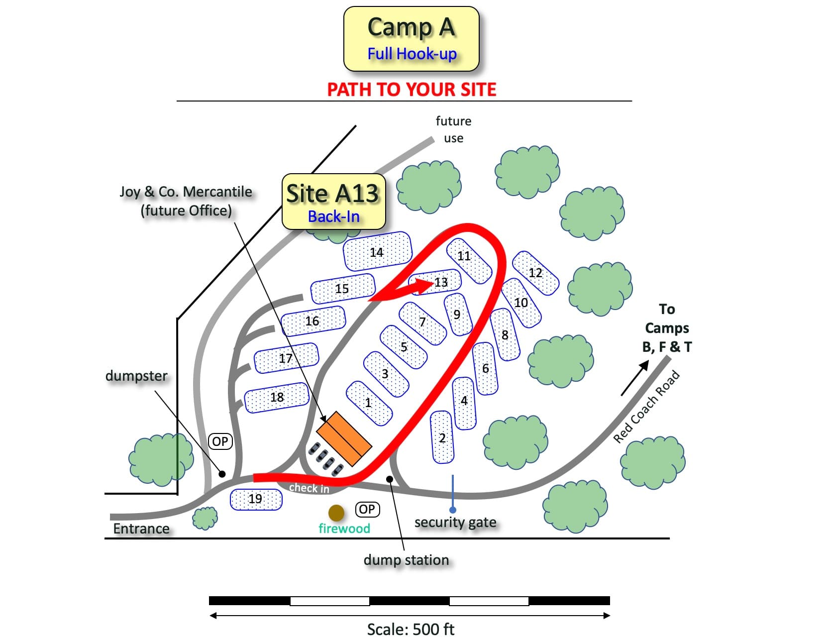Picture of the site