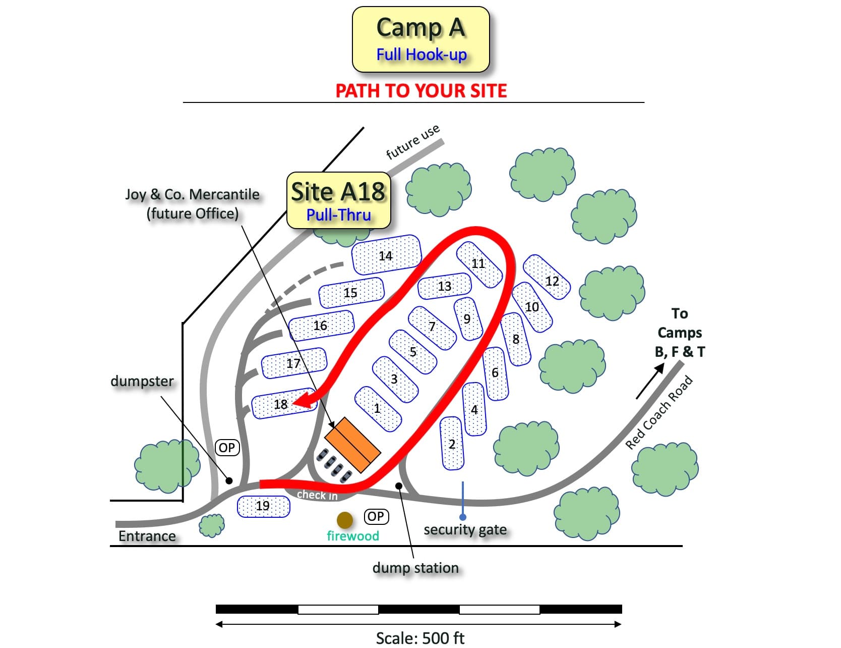 Picture of the site