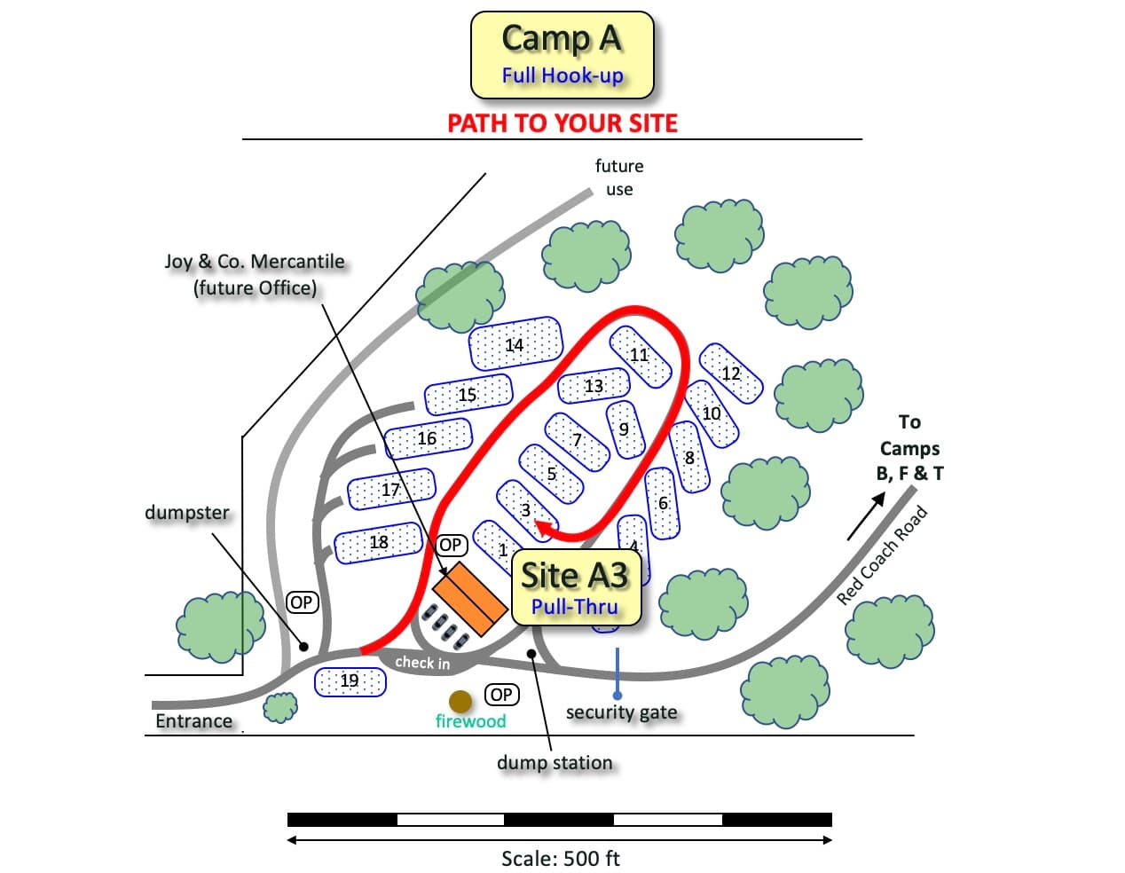 Picture of the site