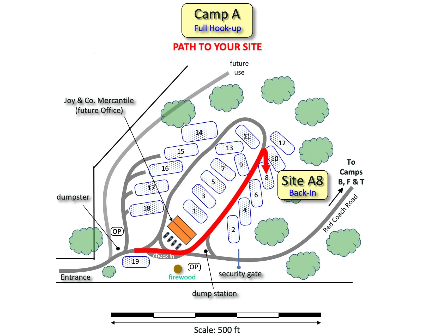 Picture of the site