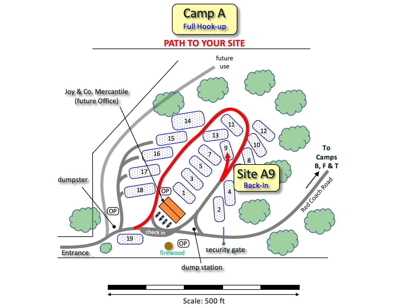 Picture of the site