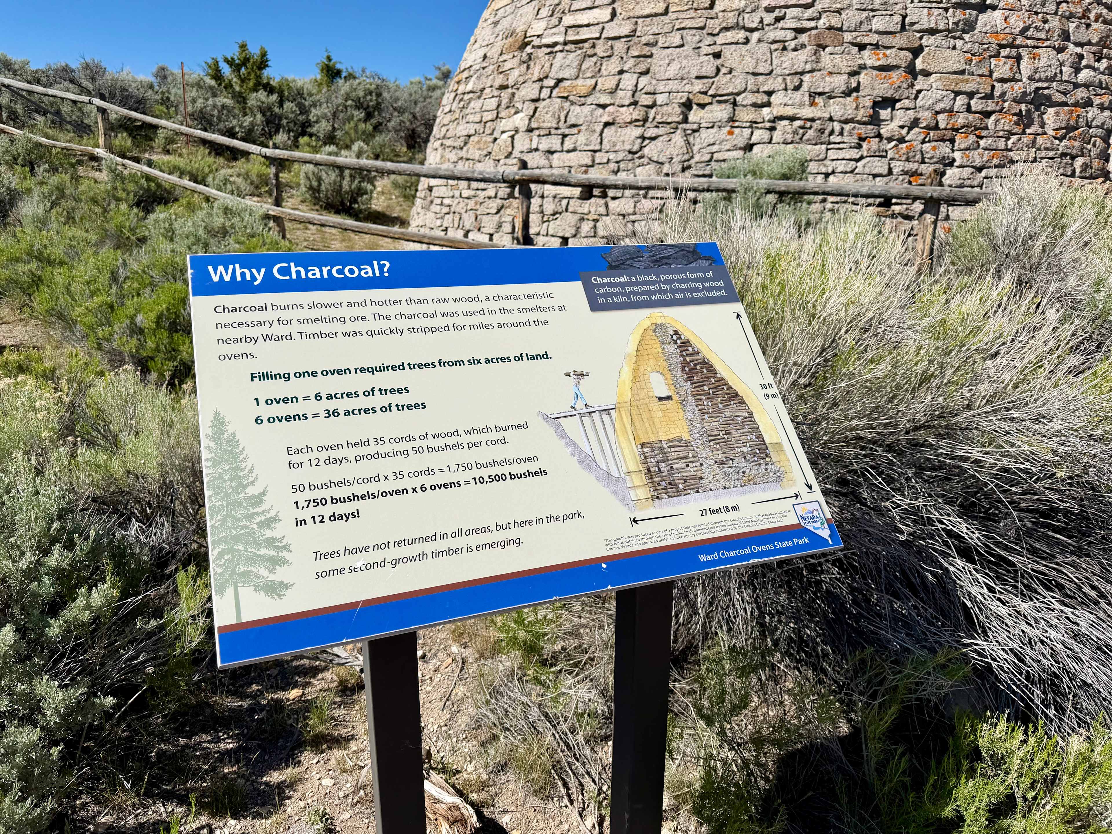 Charcoal ovens