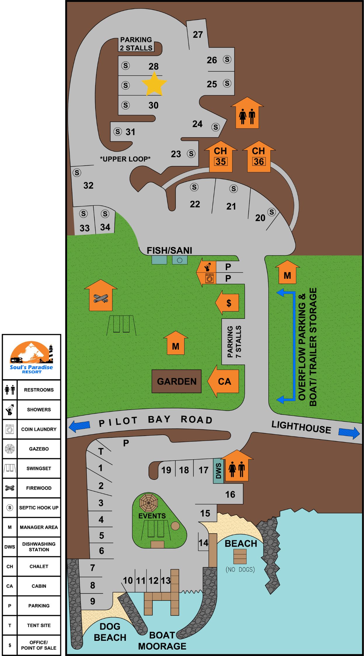 Picture of the site