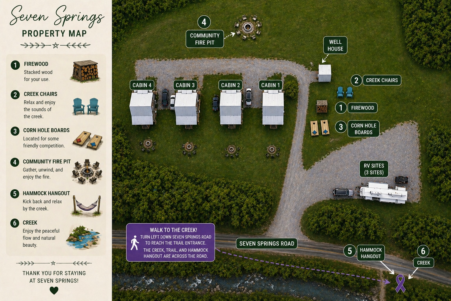 Seven Springs RV Campground