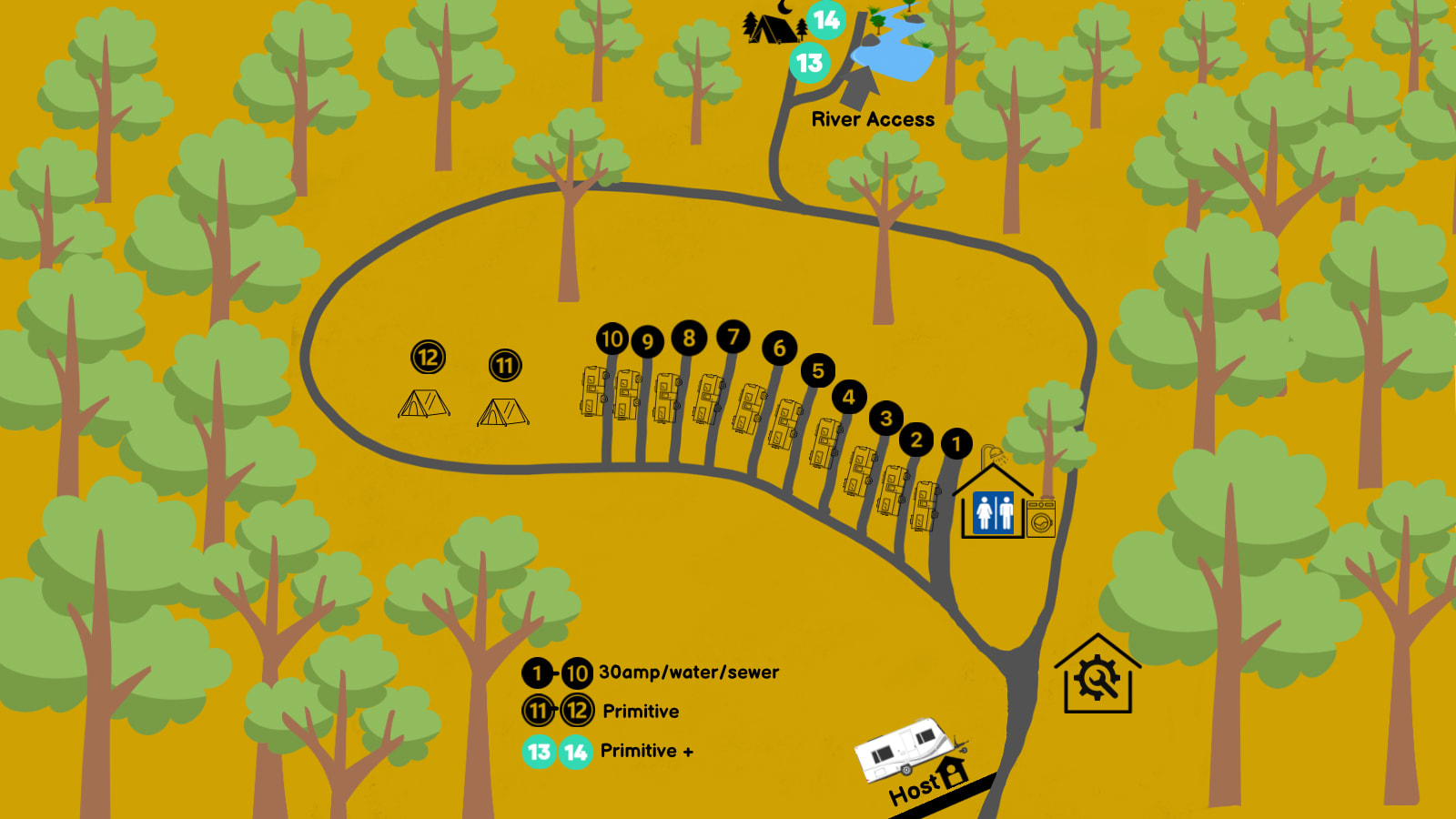 Picture of the site