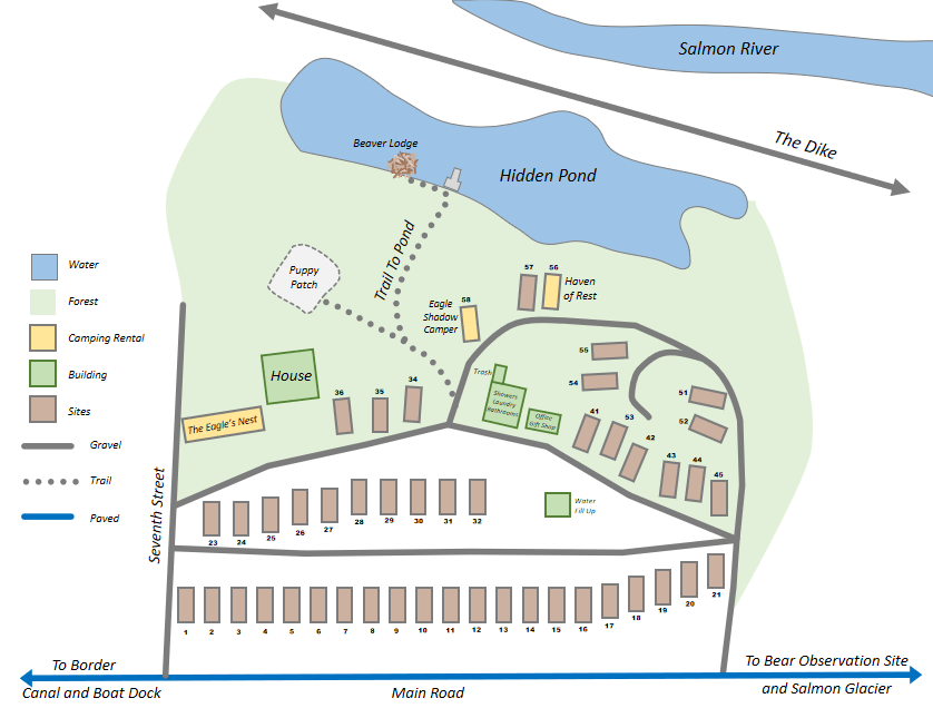 Picture of the site