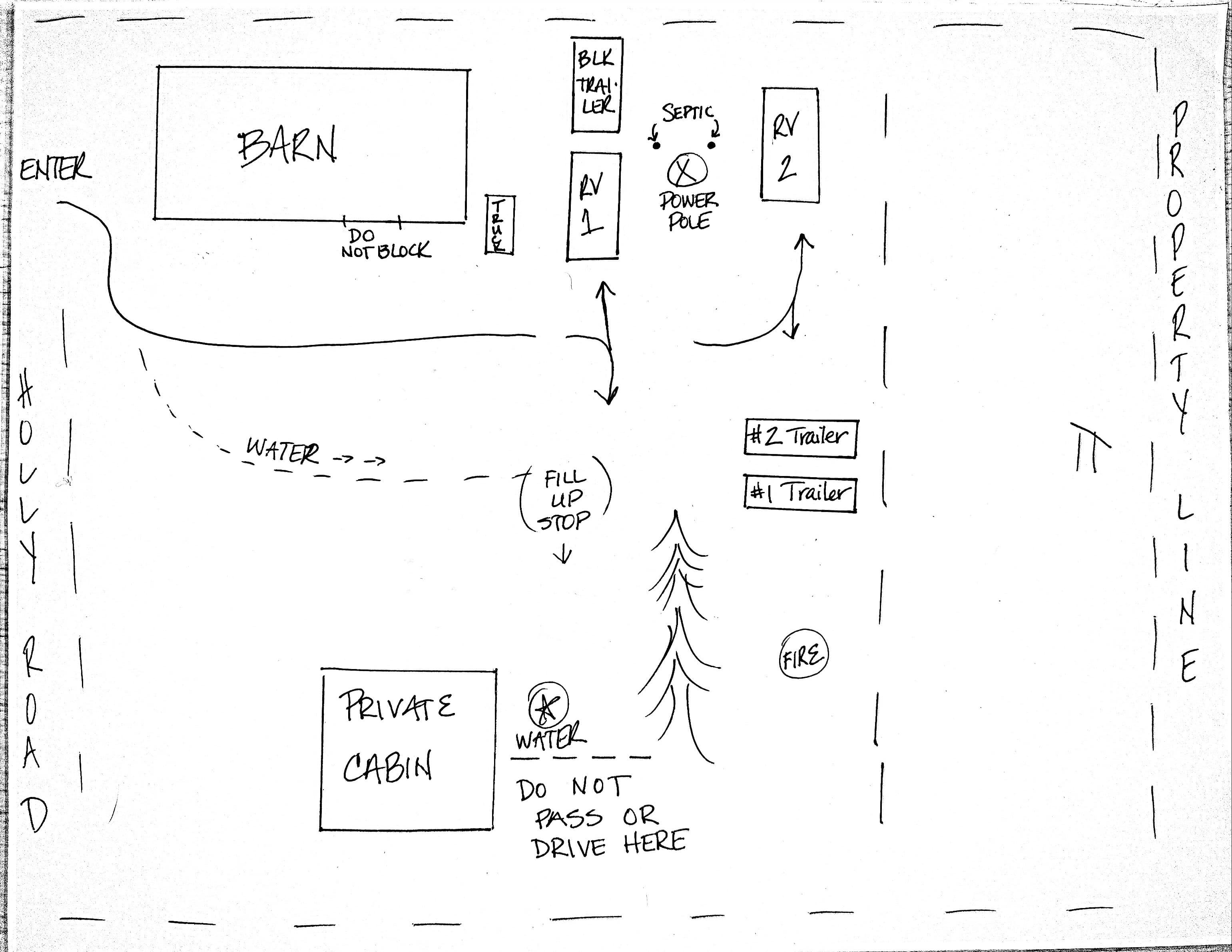 Picture of the site