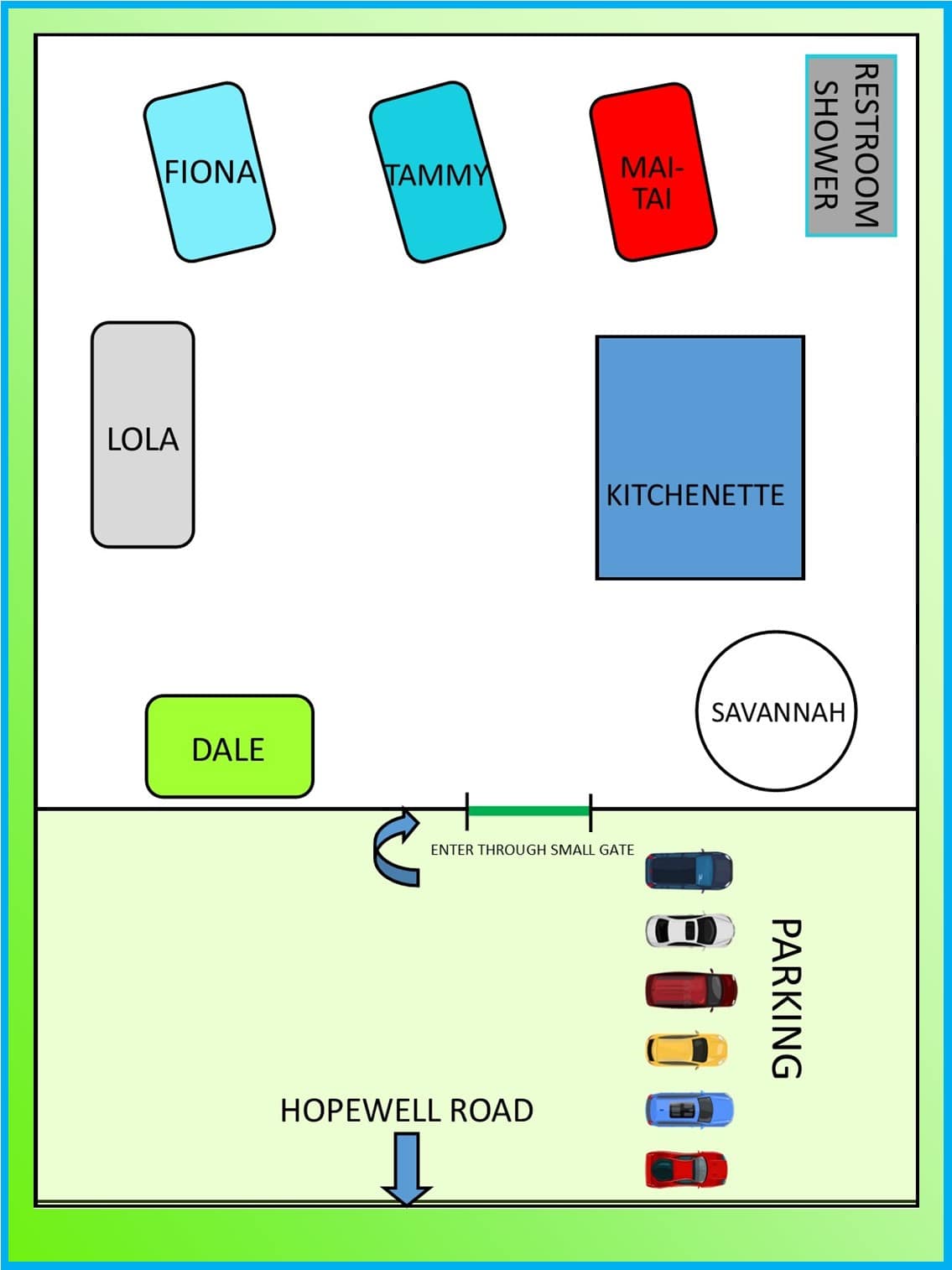 Picture of the site